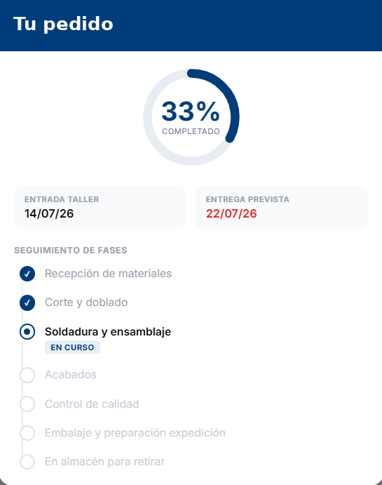 Detalle del seguimiento de fases de un pedido en el portal cliente